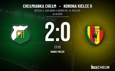 [PIŁKA NOŻNA] Chełmianka Chełm – Korona Kielce II 2:0. Lider wygrywa w Betclic 3. Liga Grupa 4 (Grupa IV)