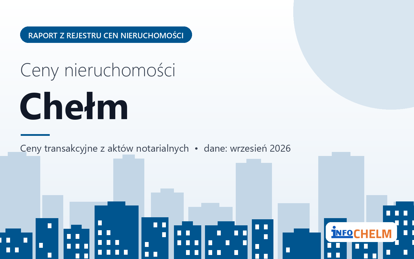 Ceny nieruchomości w Chełmie - raport z rejestru cen