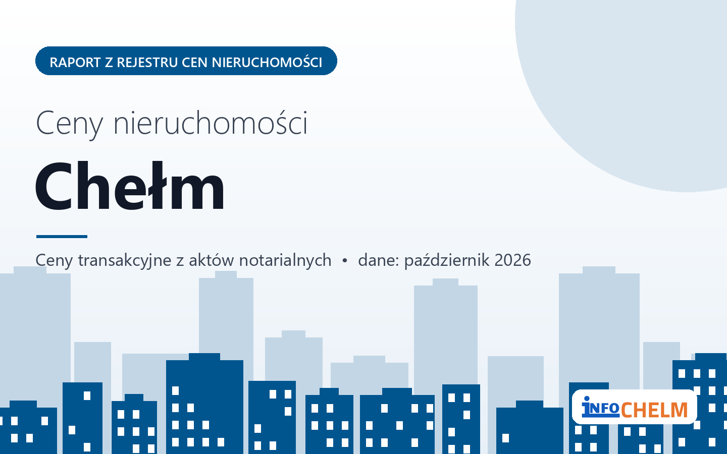 Ceny nieruchomości w Chełmie - raport z rejestru cen