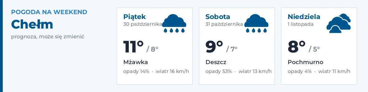Pogoda na weekend – Chełm